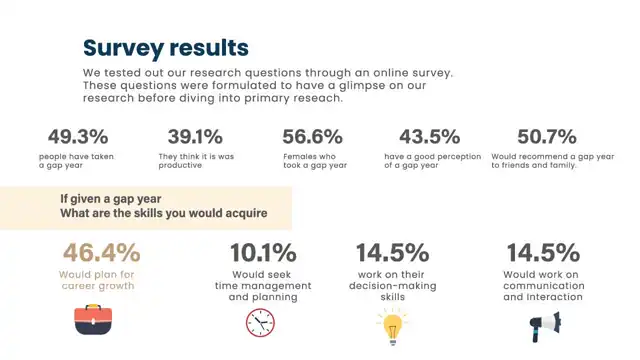 Minerva - Primary research, slide 8 of 10