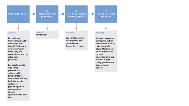 Mindbridge - Business model generation, slide 4 of 5