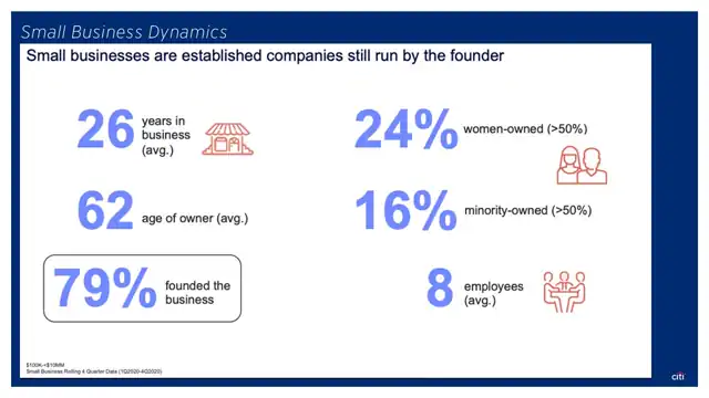 Citi research - Case study 3 — acquisitions domain, slide 8 of 25