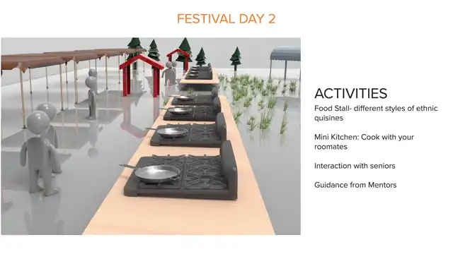 SCAD Start Kit - Final solution, slide 6 of 9