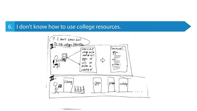 SCAD Start Kit - Ideation, slide 6 of 13