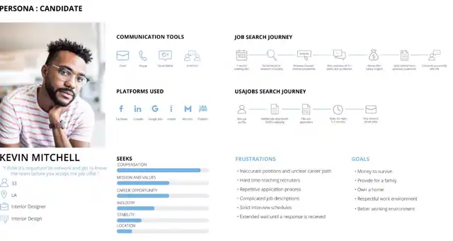 LOOP - personas, slide 2 of 5