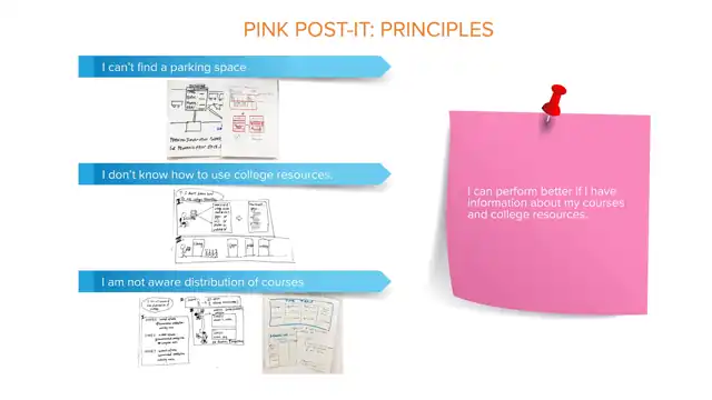 SCAD Start Kit - Principle generation and evaluation, slide 4 of 9