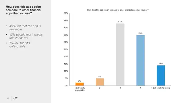 Citi strategy - Case study 1 — mobile evolution, slide 18 of 19