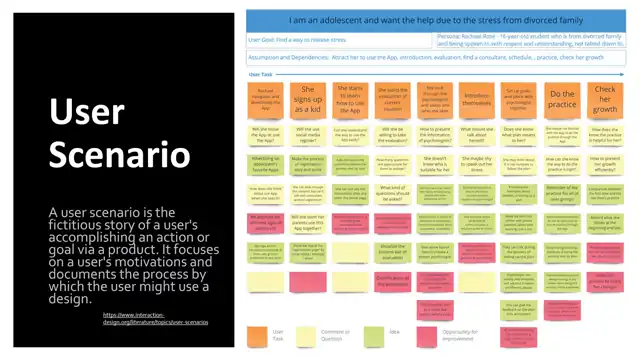 Mindbridge - User needs, slide 1 of 4