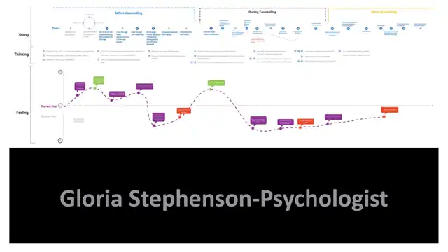 Mindbridge - User journey