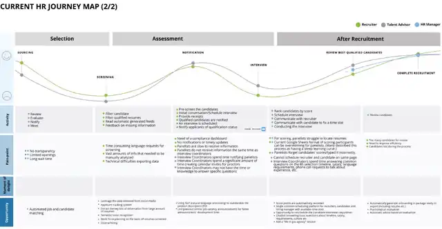 LOOP - user journey, slide 5 of 6
