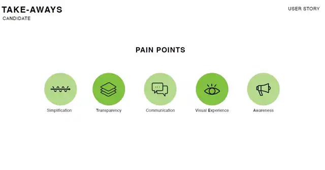 LOOP - Strategizing and pain points — Eisenhower matrix, slide 2 of 3