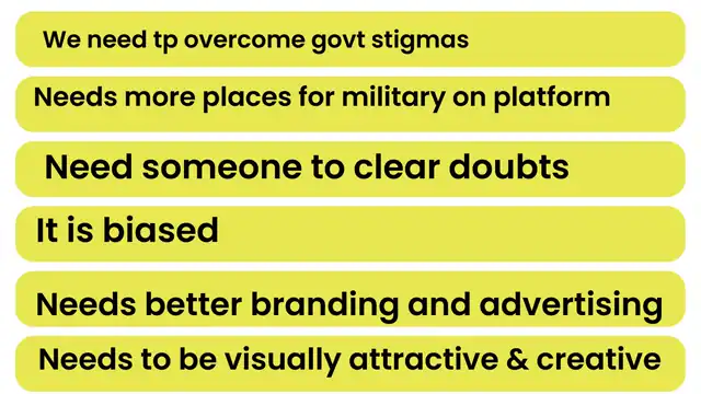 LOOP - -summarized final insights of the user after synthesis., slide 11 of 12