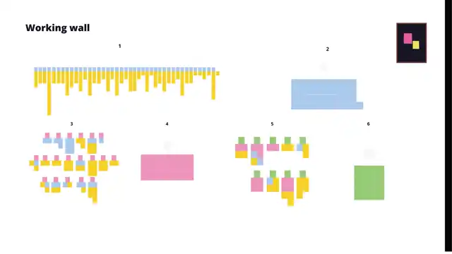 Zoomers - the affinity map on miro, slide 1 of 6