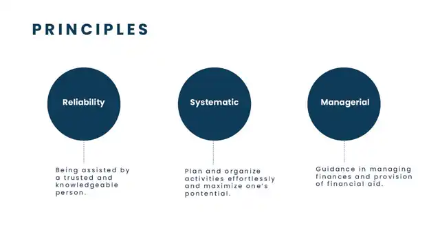 Minerva - Principle generation, slide 1 of 3