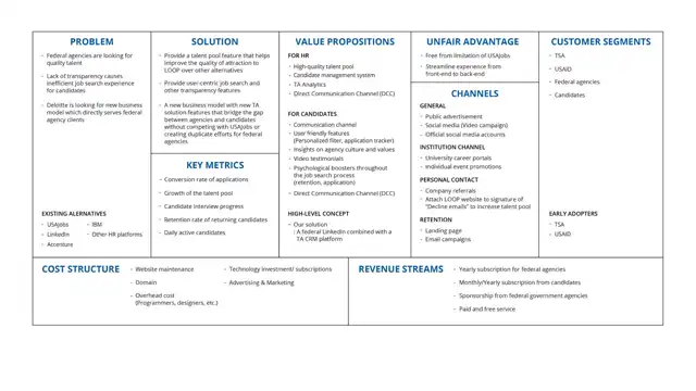 LOOP - the lean canvas, slide 1 of 2
