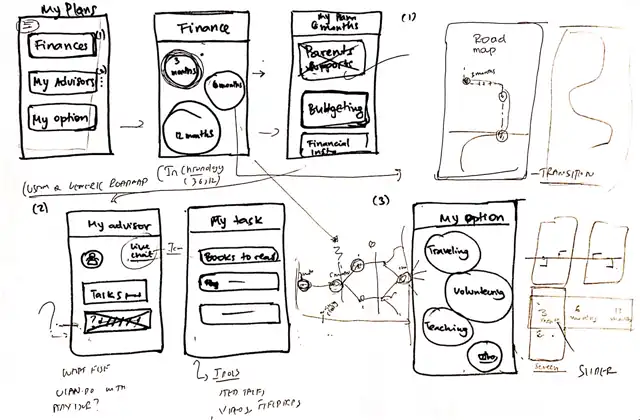 Minerva - Paper prototypes, slide 2 of 3