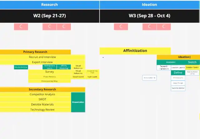 LOOP - Research schedule, slide 1 of 3