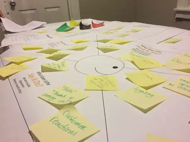Starlandia - the filled empathy maps, slide 2 of 2
