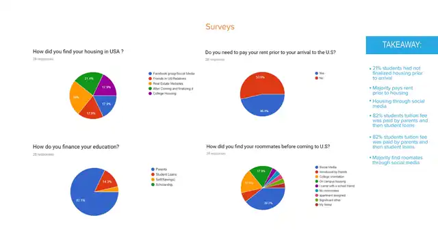 SCAD Start Kit - Primary research, slide 2 of 7