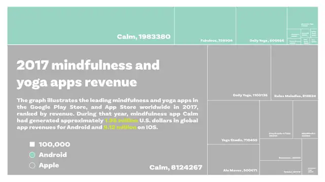 Mindbridge, in detail - Blue ocean strategy, slide 1 of 2