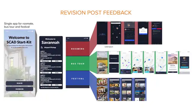 SCAD Start Kit - Medium fidelity wireframes