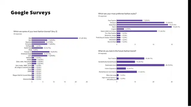 Zoomers - interviews and survey, slide 2 of 3