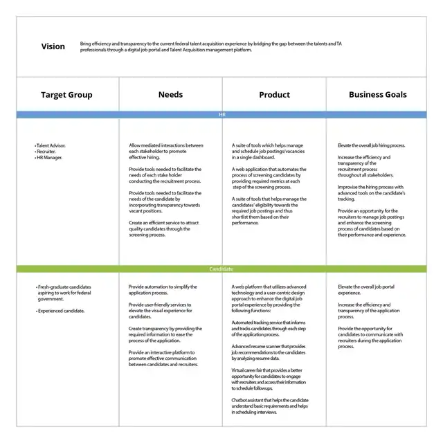 LOOP - the product vision board