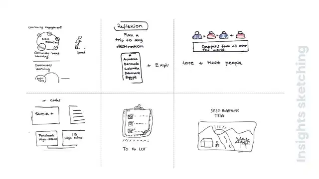Minerva - Ideation, slide 2 of 2