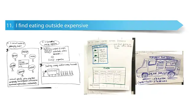 SCAD Start Kit - Ideation, slide 10 of 13