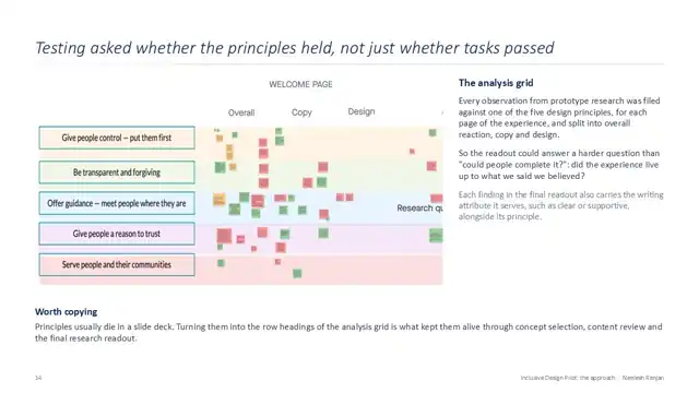Citi strategy - Case study 2 — inclusive design, slide 14 of 17