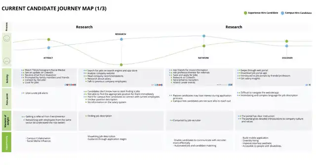 LOOP - user journey, slide 1 of 6