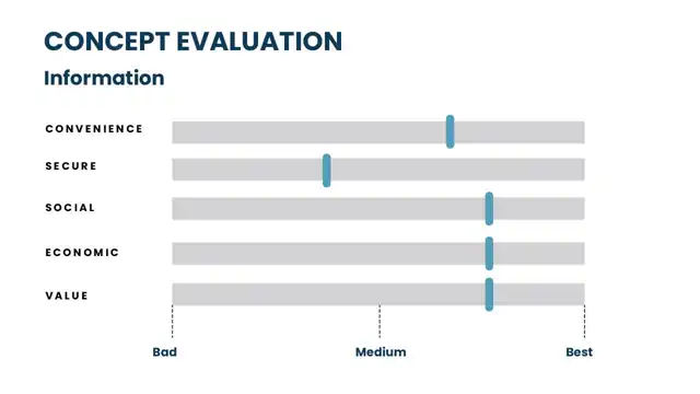 Minerva - User testing and evaluation, slide 6 of 6
