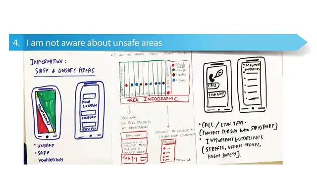 SCAD Start Kit - Ideation, slide 4 of 13