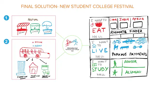 SCAD Start Kit - Final solution, slide 5 of 5