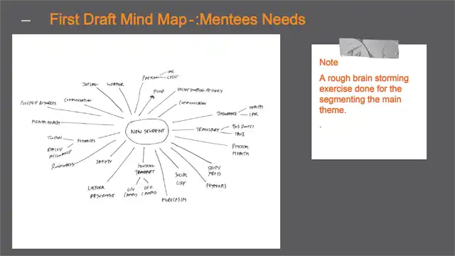 Google Design Challenge - Brainstorming, slide 1 of 3