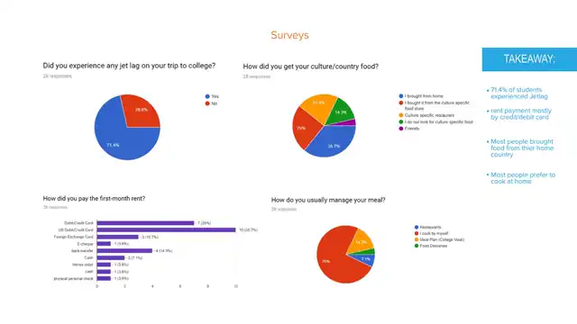 SCAD Start Kit - Primary research, slide 1 of 7