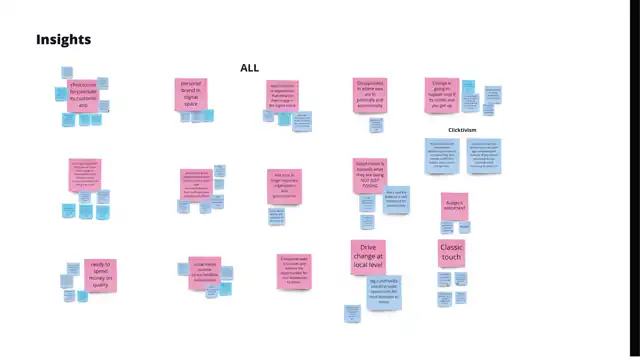 Zoomers - the affinity map on miro, slide 6 of 6