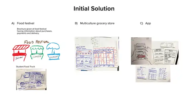 SCAD Start Kit - Principle generation and evaluation, slide 8 of 9