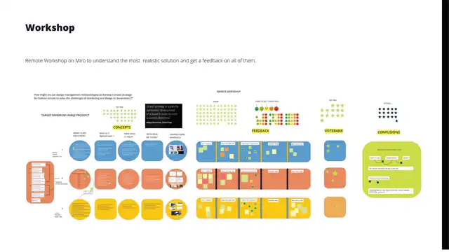Zoomers - concept selection, slide 1 of 4