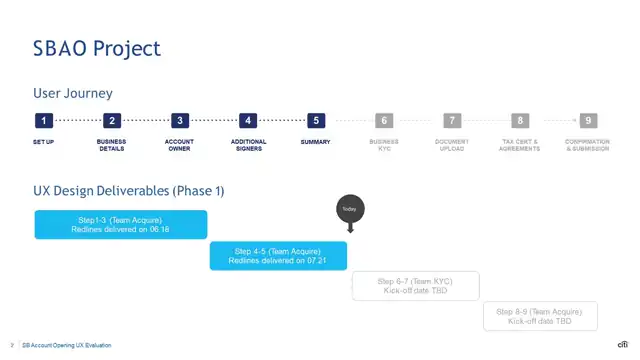 Citi design - Case study 3 — acquisition domain, slide 2 of 23