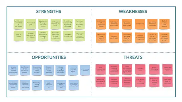Mindbridge, in detail - Business model generation