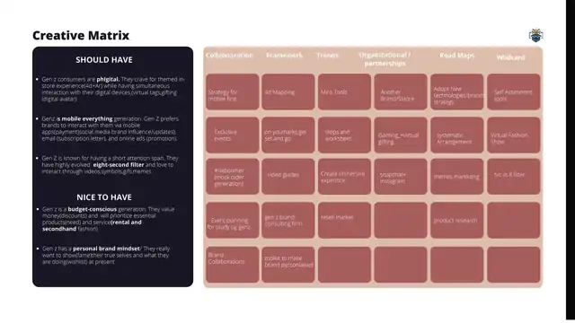 Zoomers - Ideation and concept development, slide 2 of 4