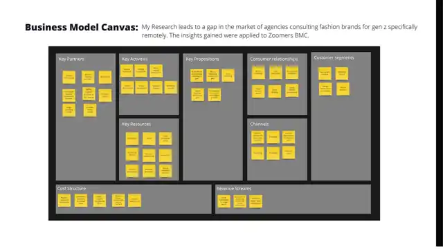 Zoomers - Quantifying the brand
