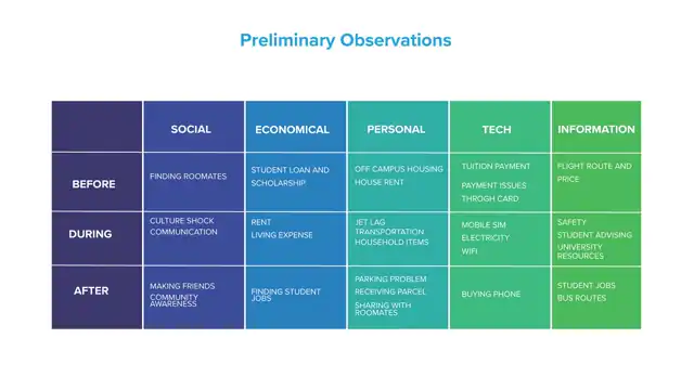 SCAD Start Kit - Secondary research, slide 3 of 3