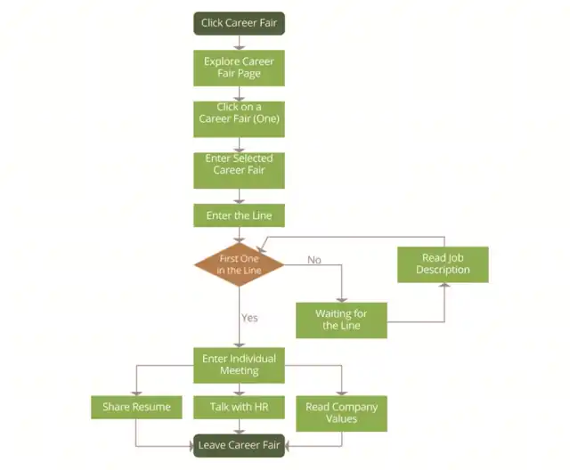 LOOP - User flow, slide 3 of 4