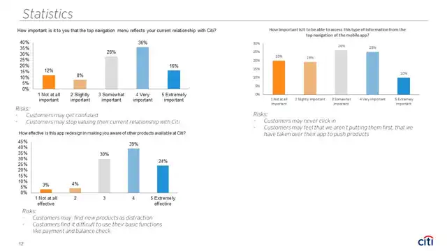 Citi research - Case study 1 — mobile evolution, slide 12 of 14