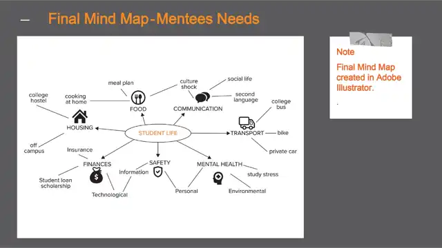Google Design Challenge - Brainstorming, slide 2 of 3