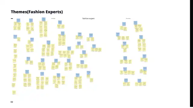 Zoomers - the affinity map on miro, slide 5 of 6