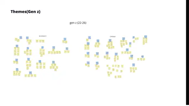 Zoomers - the affinity map on miro, slide 4 of 6