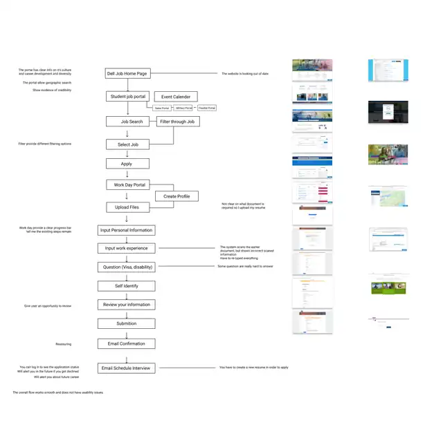 LOOP - Competitor research, slide 5 of 9