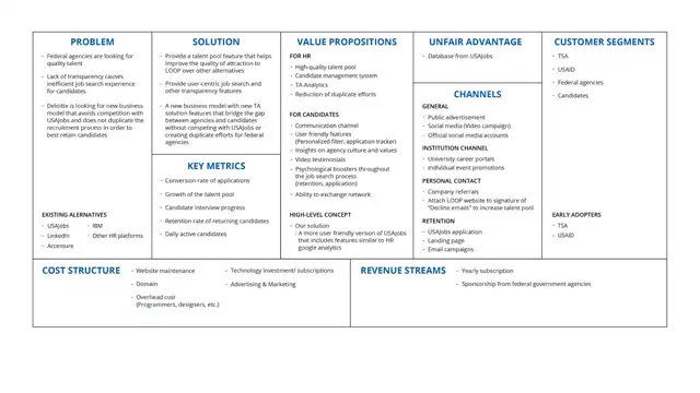 LOOP - the lean canvas, slide 2 of 2