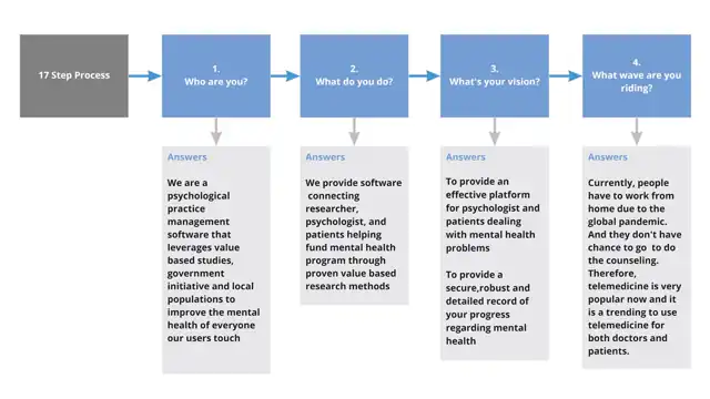 Mindbridge - Business model generation, slide 2 of 5