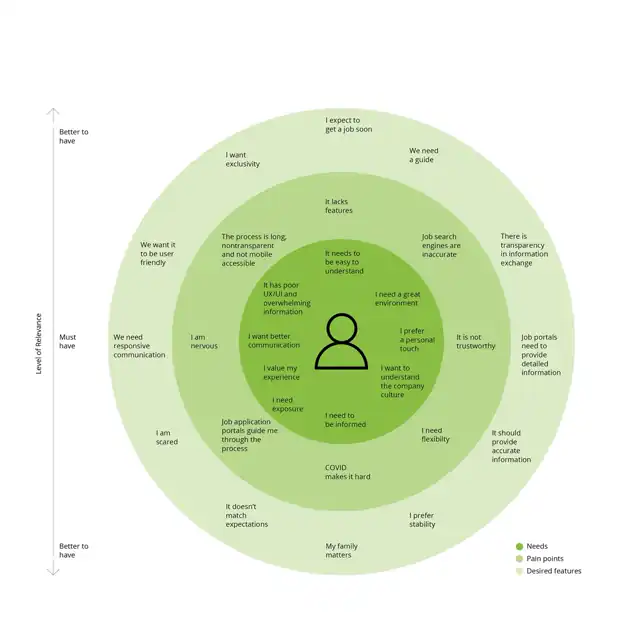 LOOP - design framework, slide 2 of 4